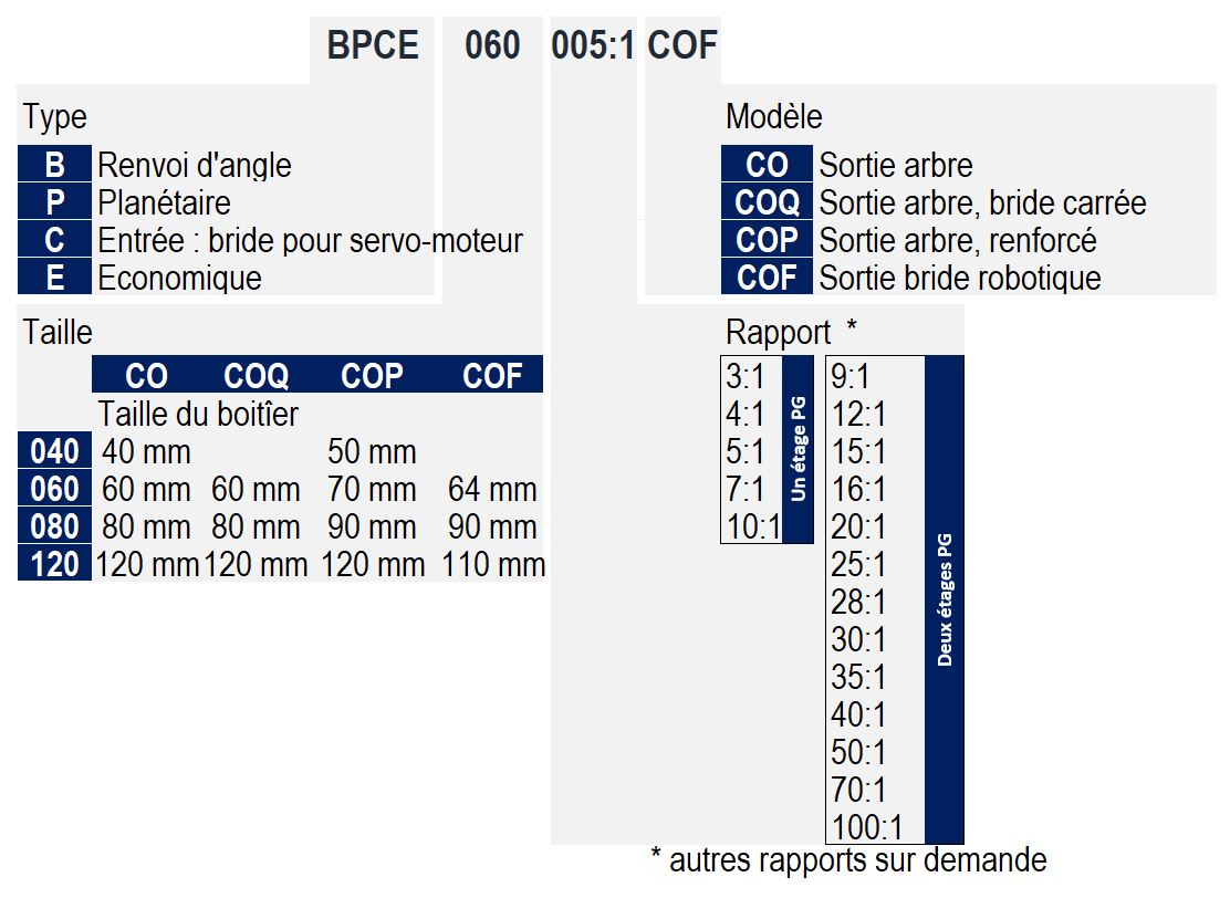 BPCE clé produit